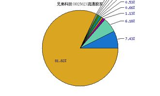 兄弟科技（002562） 小品种的“韧”性成长与转型之路