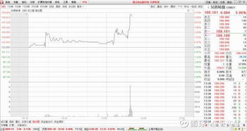 兄弟科技旱地拔葱涨停背后 可转债概念驱动，首板溢价逻辑解析