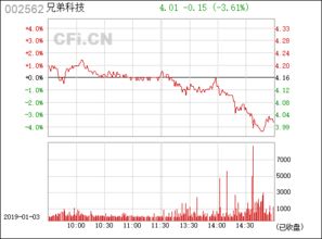 兄弟科技（002562） 维生素行业领军者的转型与挑战