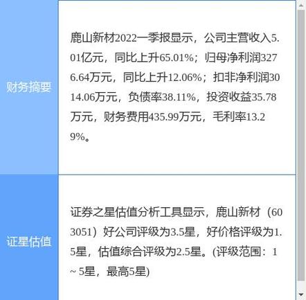 25,上涨10.0%.其所属行业化学制品目前上涨.领涨股为兄弟科技